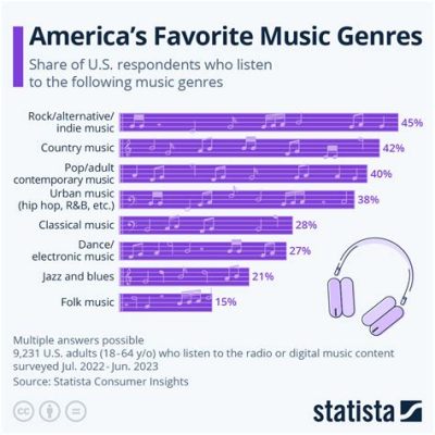 What's the Most Popular Music Genre and How Does It Reflect Our Collective Mood?